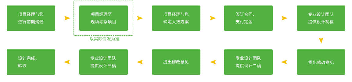 康養小鎮景觀設計的服務流程