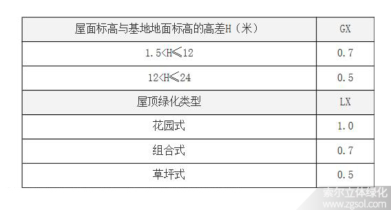 上海立體綠化折算綠地面積系數(shù)03補充-4.jpg