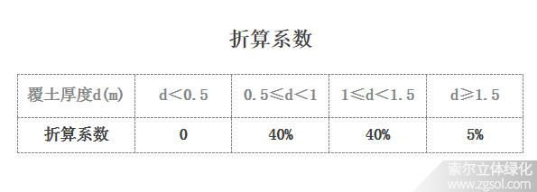 山東濟南立體綠化折算綠地面積系數(shù)-4.jpg